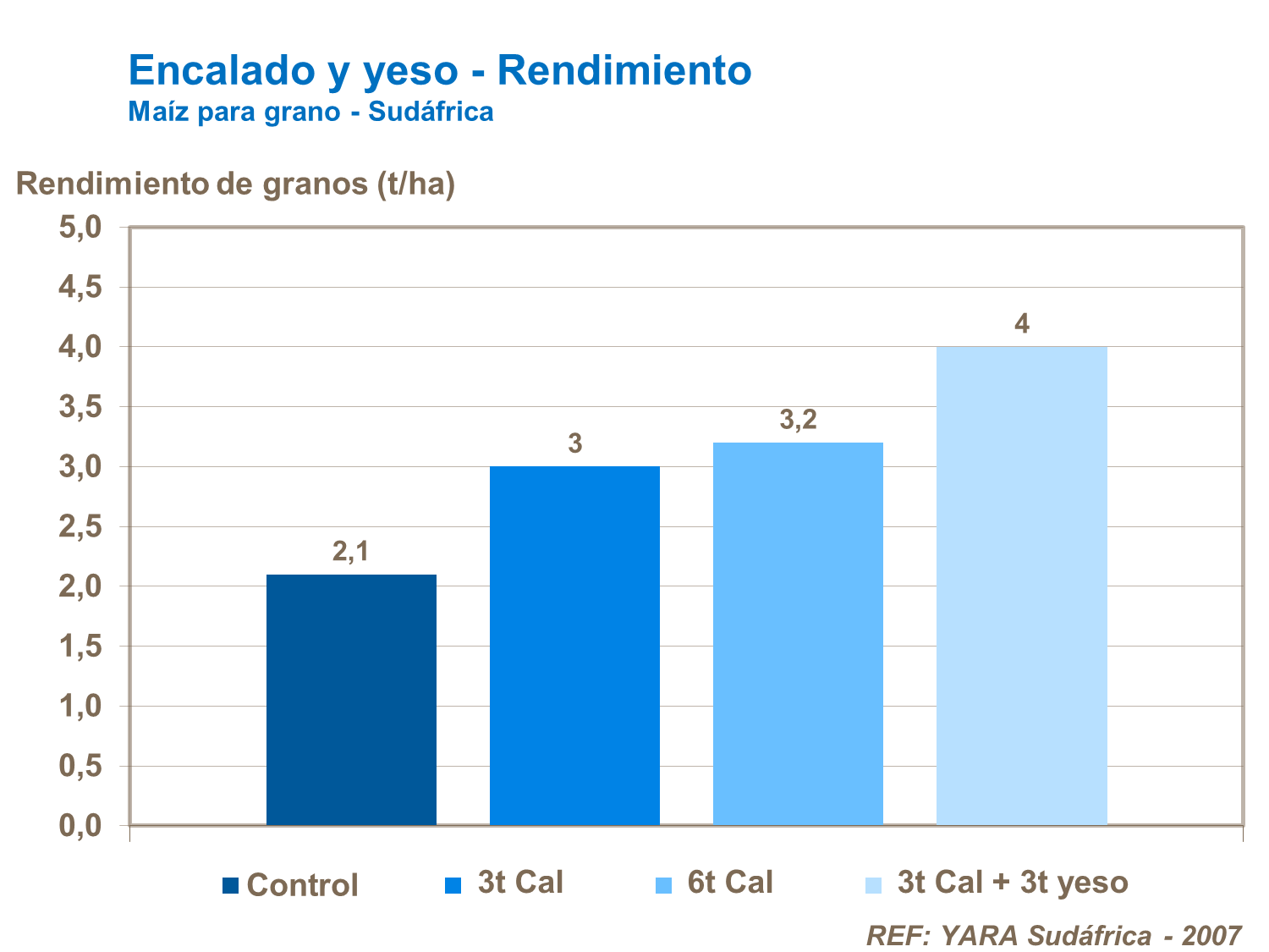 Encalado y yeso