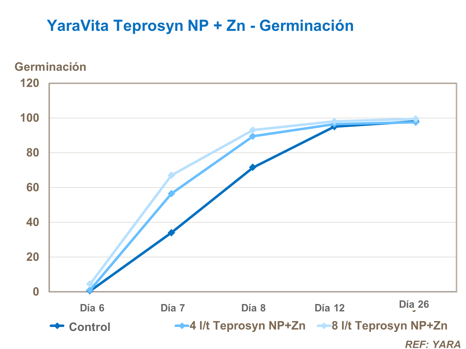 YaraVita Teprosyn